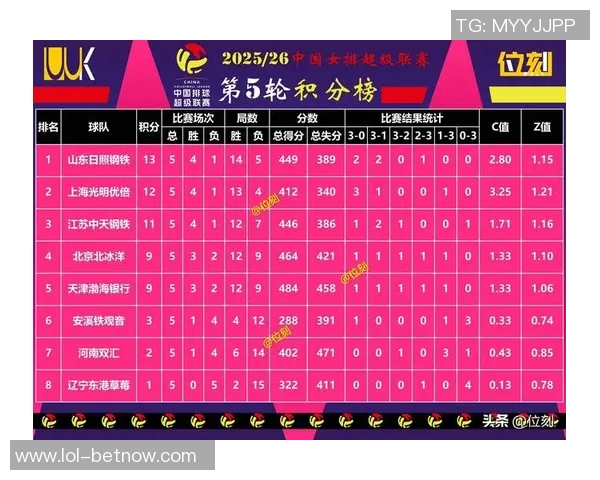 高校联赛最新积分榜TES战队以71分稳居第一名